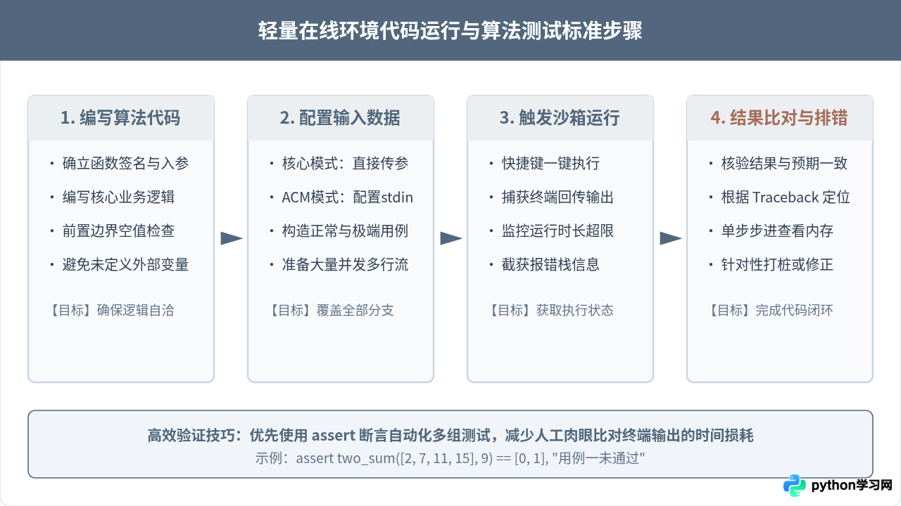 适合初学者和面试刷题的轻量级Python在线运行网站