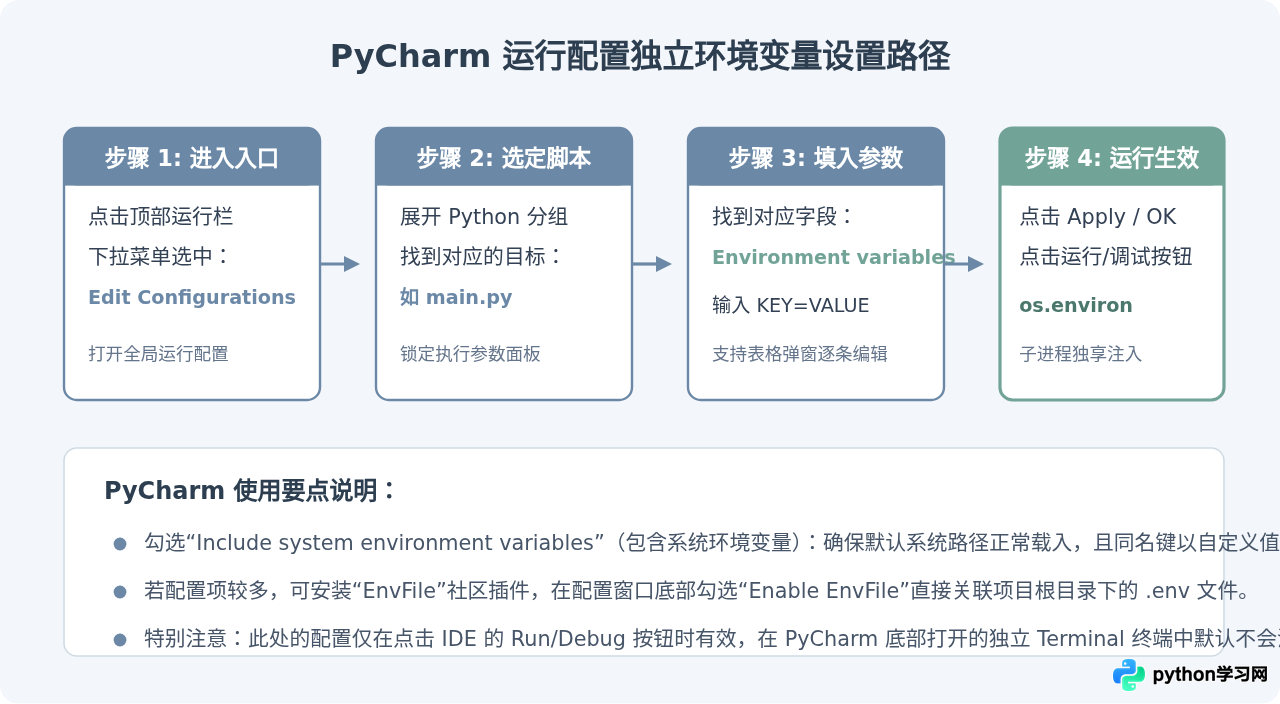PyCharm和VS Code中为Python程序单独设置环境变量的方法