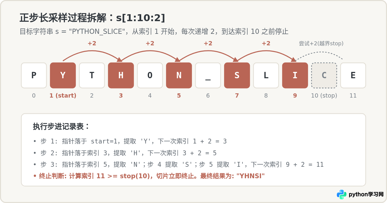 Python字符串切片step步长参数的详细用法