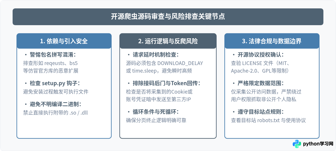 Python爬虫与数据采集免费源码哪里找