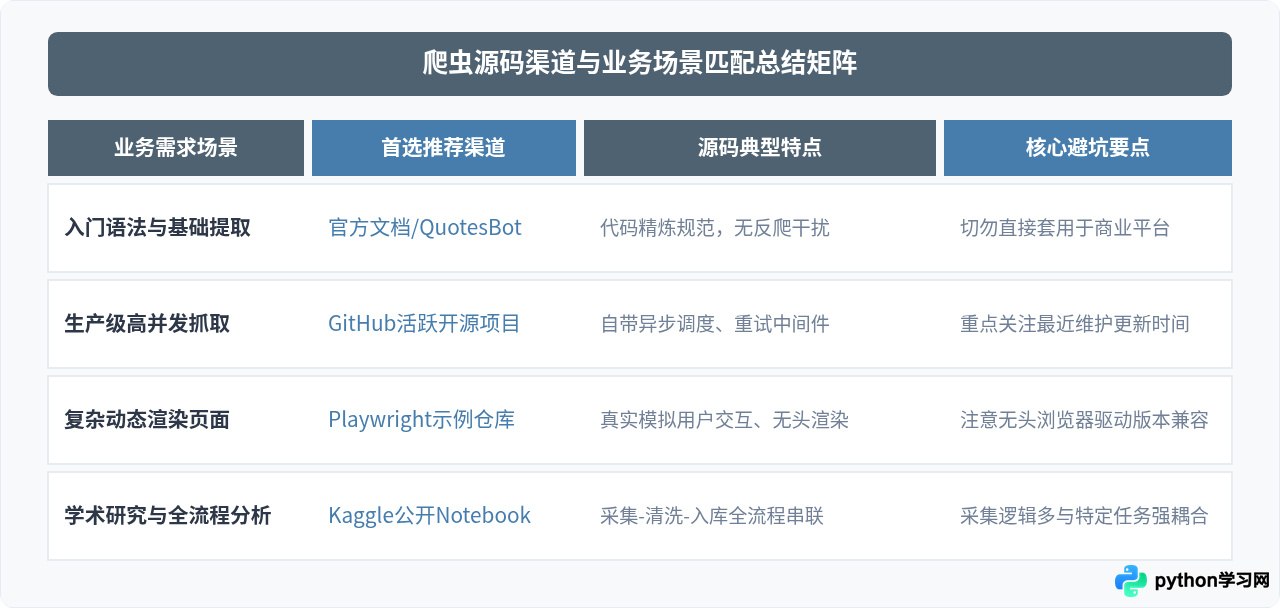 Python爬虫与数据采集免费源码哪里找