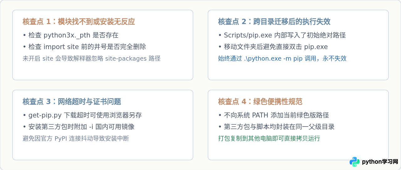 绿色版Python怎么启用pip安装第三方库
