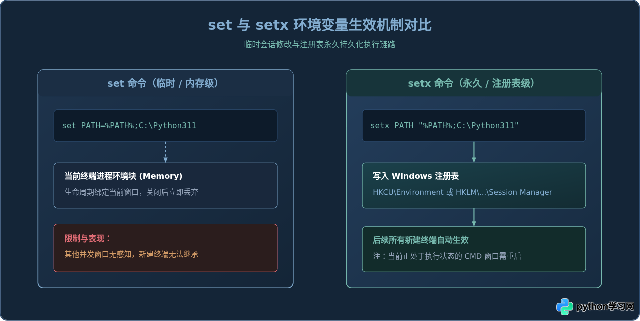 怎么使用setx命令在Windows命令行快速配置Python PATH