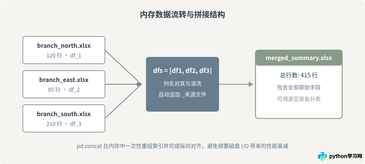 用Python编写Excel批量处理小工具：提升办公效率的实战代码