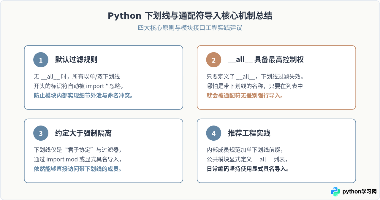Python模块导入时from module import *怎么受下划线影响