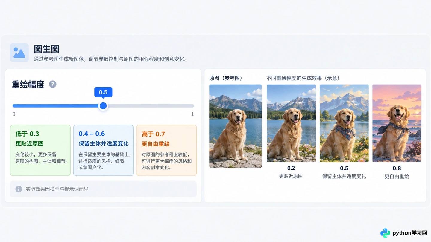 免费AI绘画图生图怎么调？重绘幅度与控制网技巧