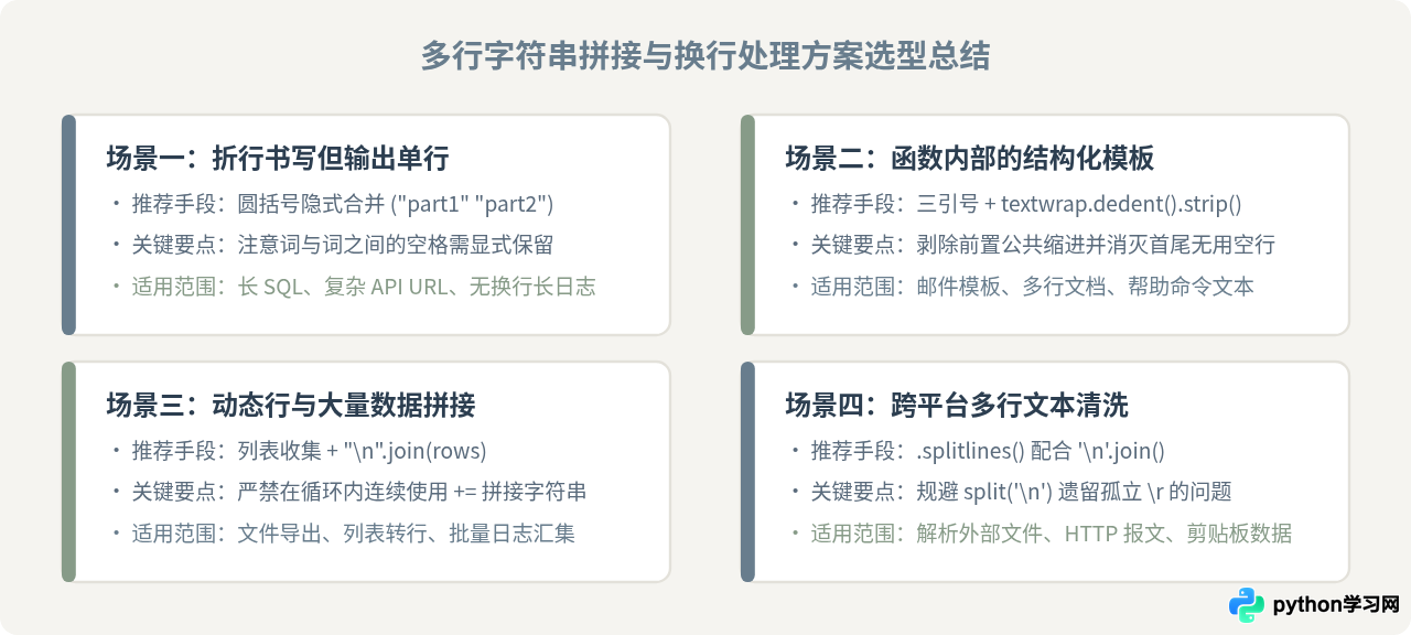 Python多行字符串拼接与换行符处理技巧