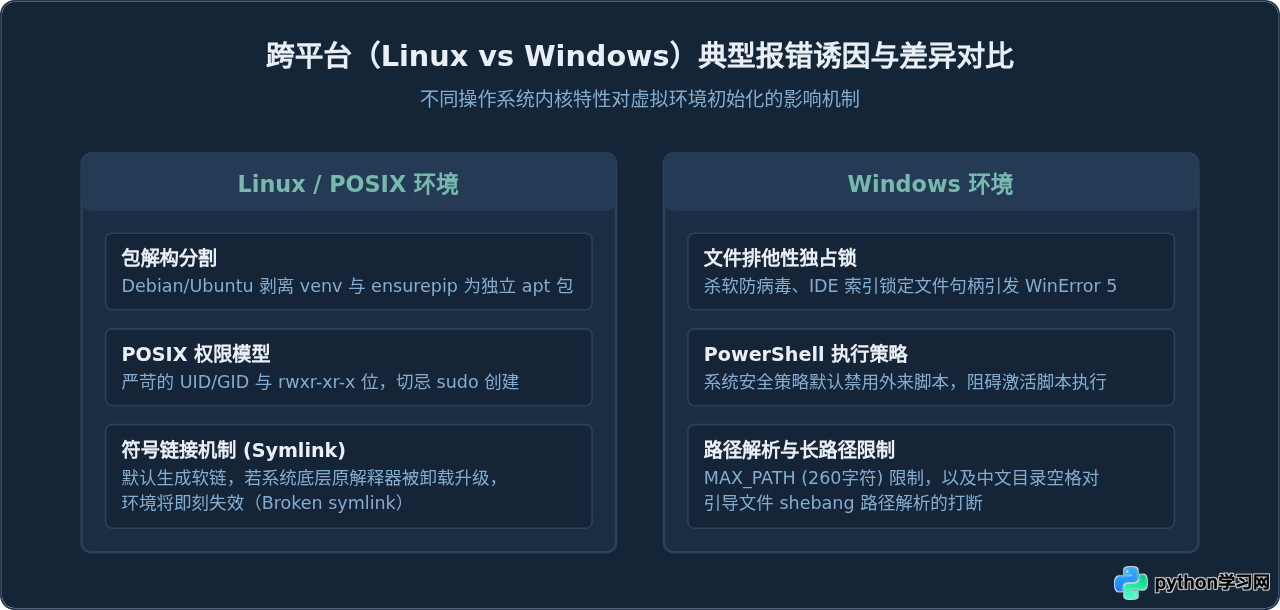 Python虚拟环境创建失败常见报错及解决方法