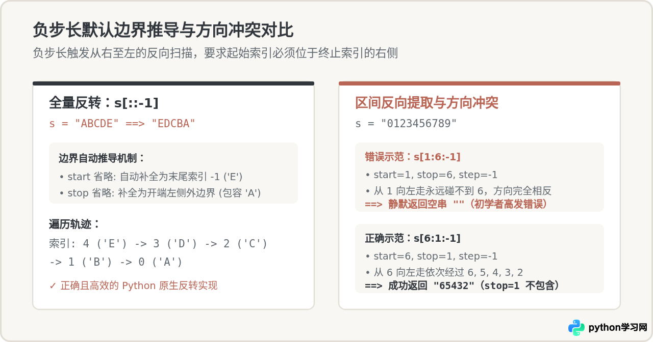 Python字符串切片step步长参数的详细用法