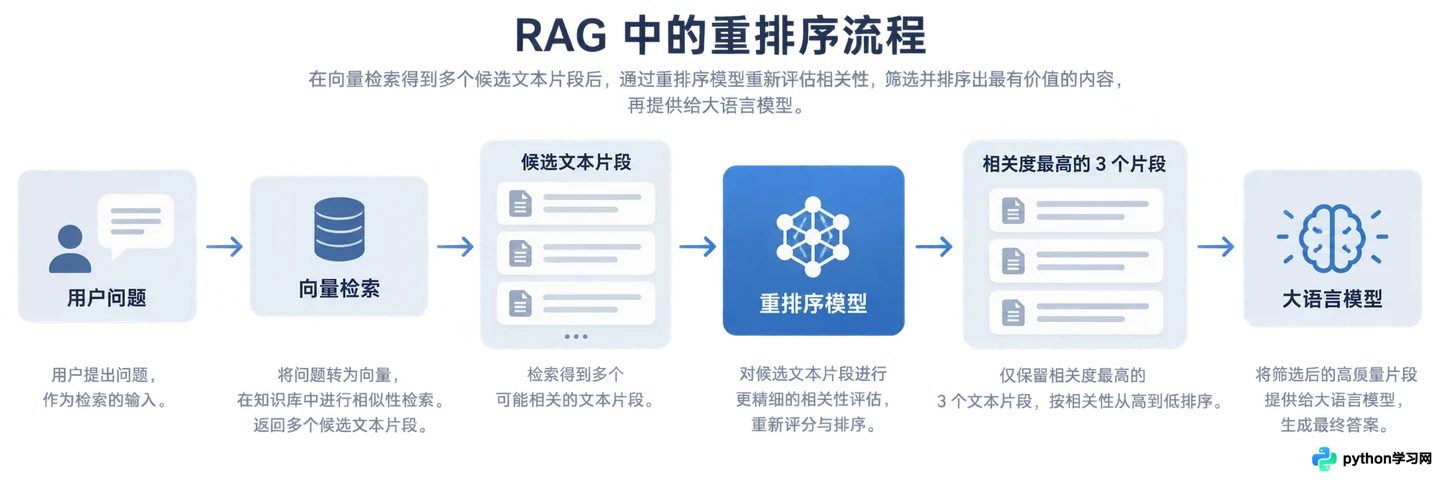 怎么提高Dify知识库检索准确率:召回参数与重排序优化