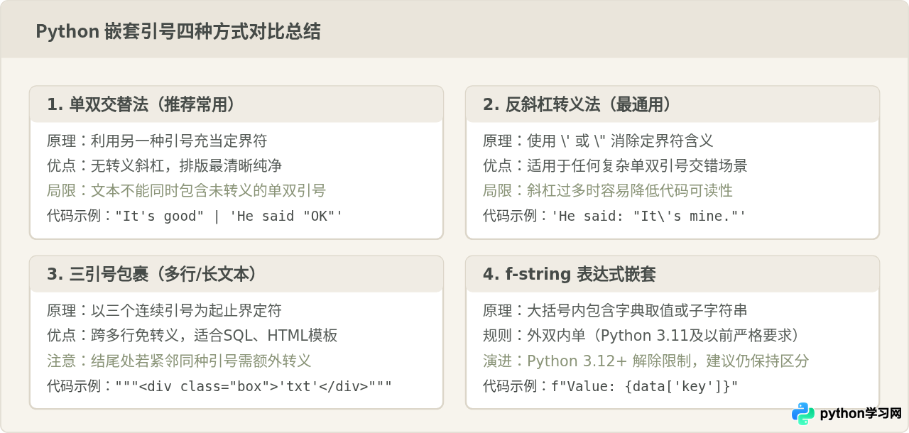 Python字符串中怎么嵌套使用单引号和双引号