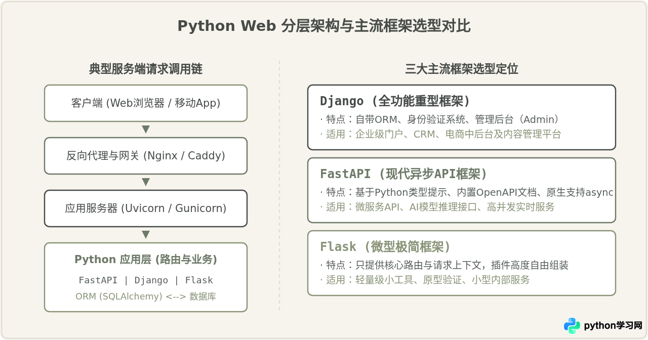 Python能做什么？数据分析、Web开发与自动化场景介绍