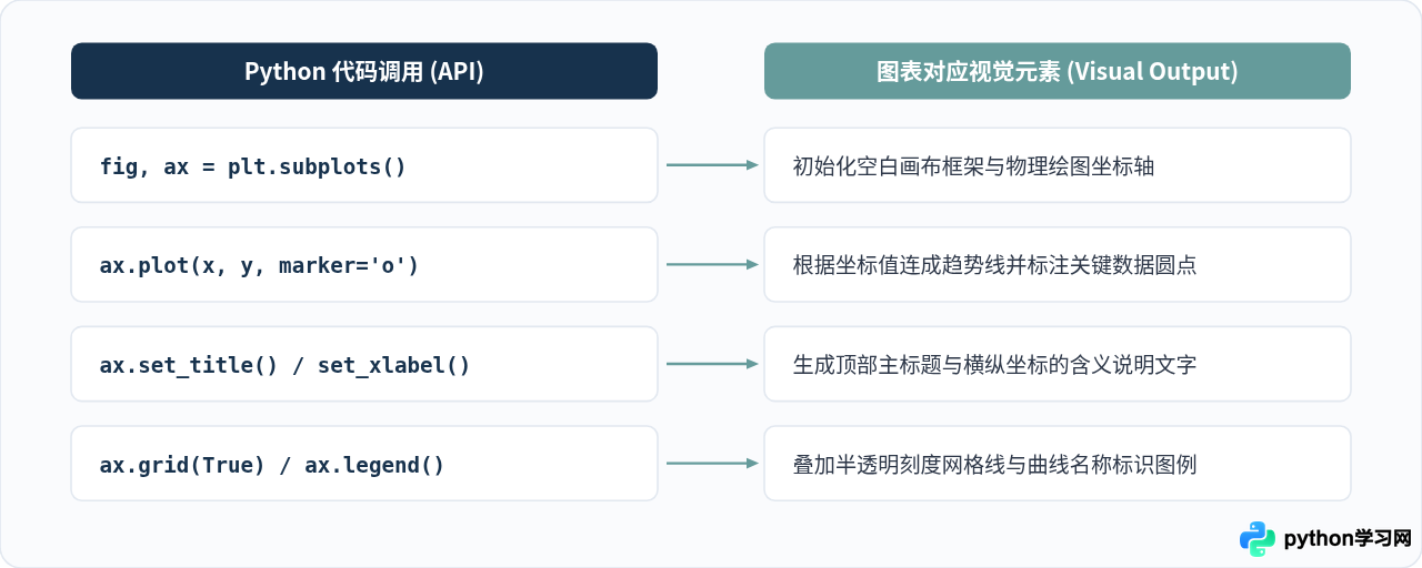 Python数据可视化入门：用Matplotlib绘制第一张图表
