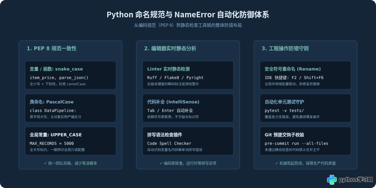 解决Python NameError：变量名大小写拼写错误排查