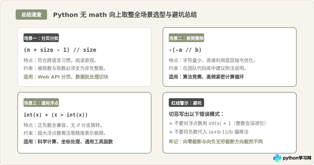 Python不导入math模块怎么实现向上取整