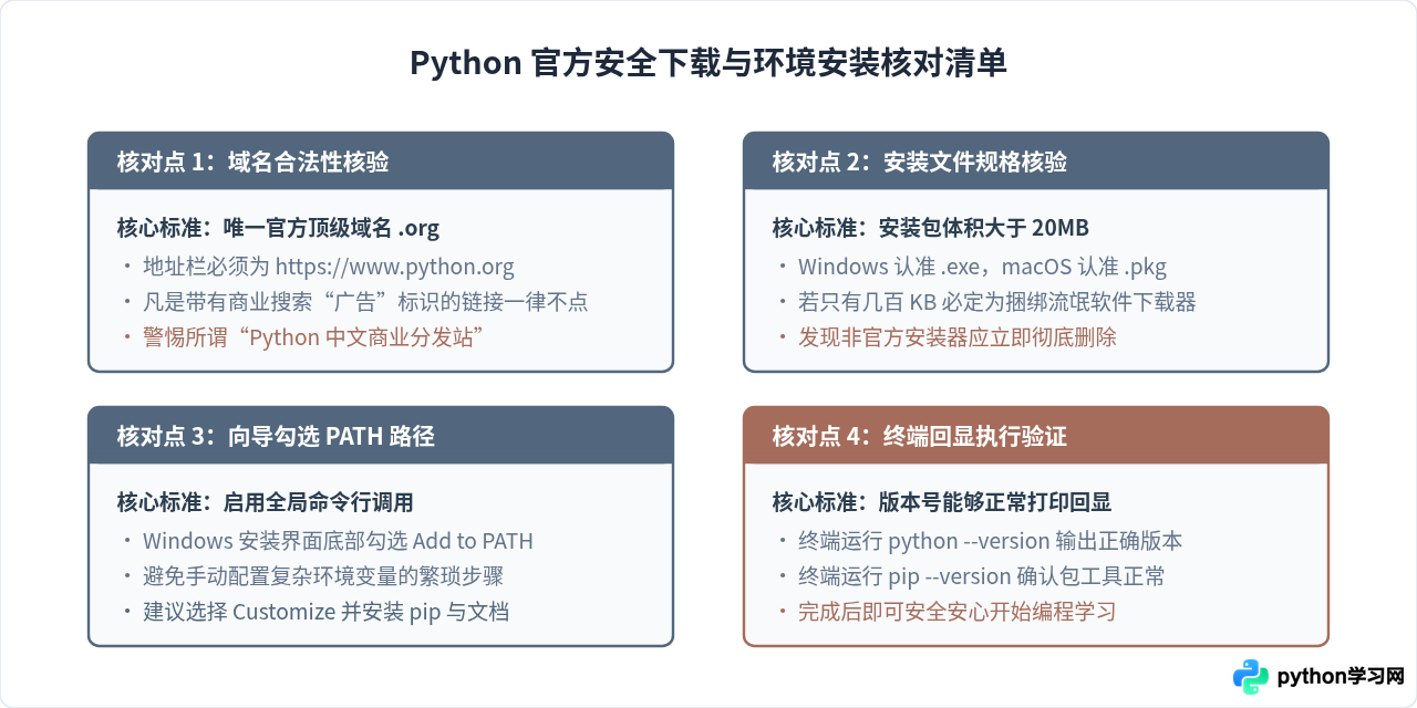 Python官网下载地址在哪？认准Python.org防止误入广告站