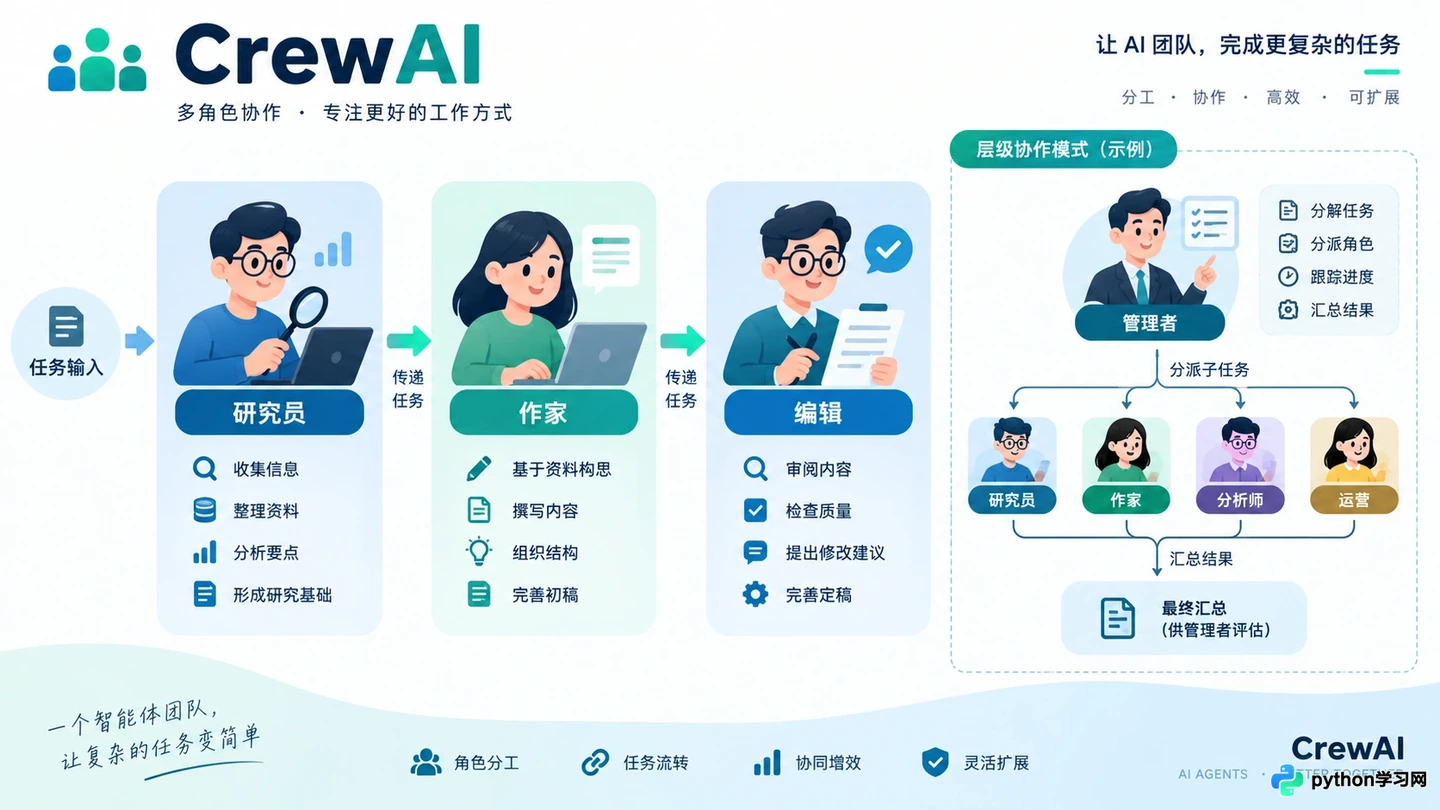 目前值得关注的开源AI智能体项目列表