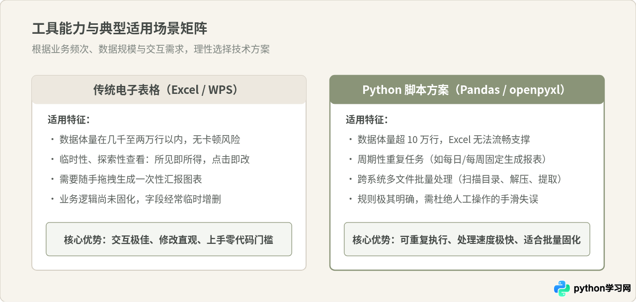 Python能做什么？数据分析与自动化办公入门场景解析
