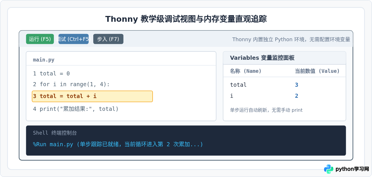 Python初学者用什么工具编写代码？推荐IDLE、Thonny和VS Code