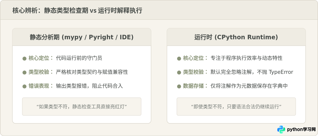 Python类型注解的三种基本写法：变量、参数与返回值
