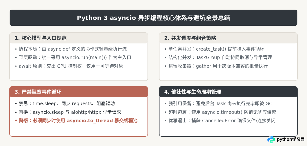 Python 3 异步编程入门：asyncio 协程机制与并发处理详解