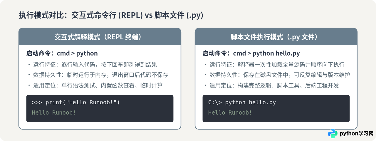 Python怎么安装配置？基于菜鸟教程的新手环境搭建步骤