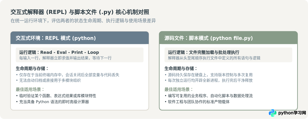 Python零基础入门：从环境搭建到运行第一个程序