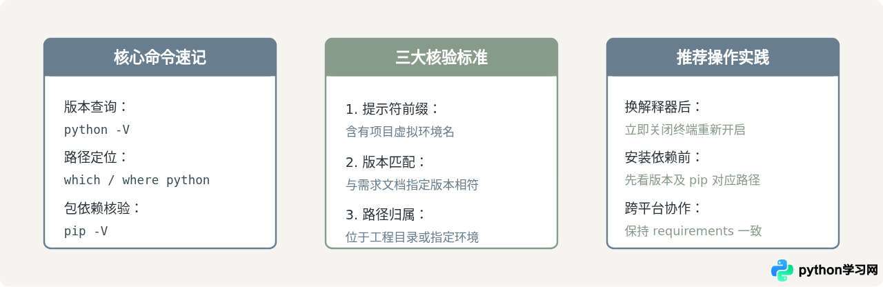 在PyCharm终端中验证Python版本的操作步骤
