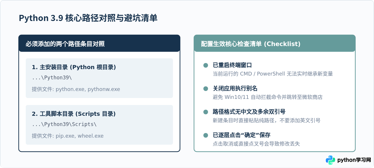Python 3.9安装后提示“不是内部或外部命令”怎么办