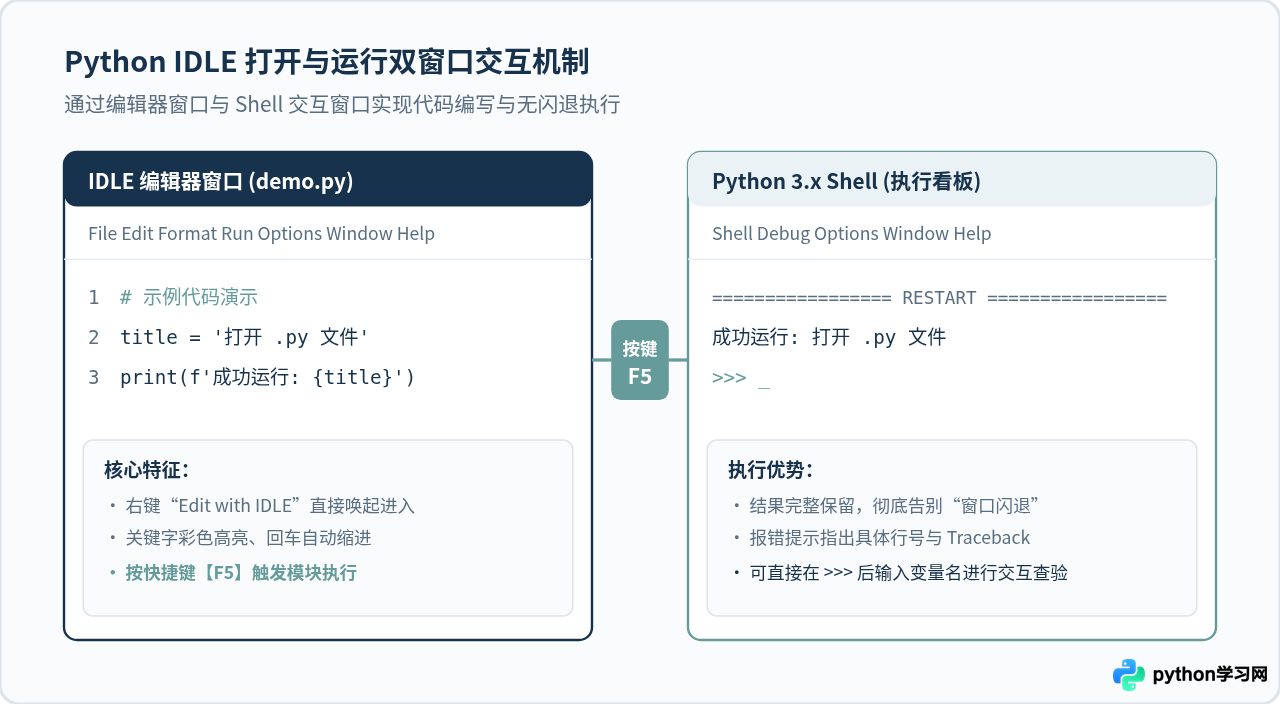 Python .py文件怎么打开：记事本查看与IDLE运行