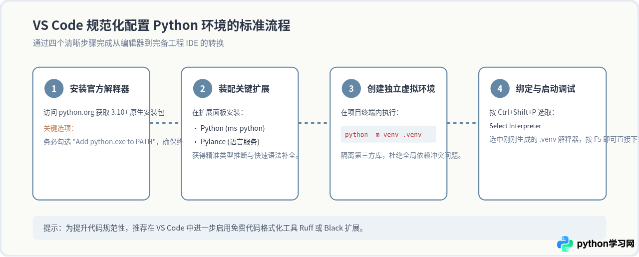 有哪些免费且好用的Python IDE推荐？社区版与开源工具盘点