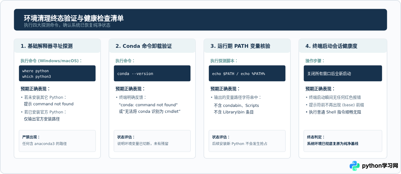 卸载Anaconda后怎么清理剩余的Python环境