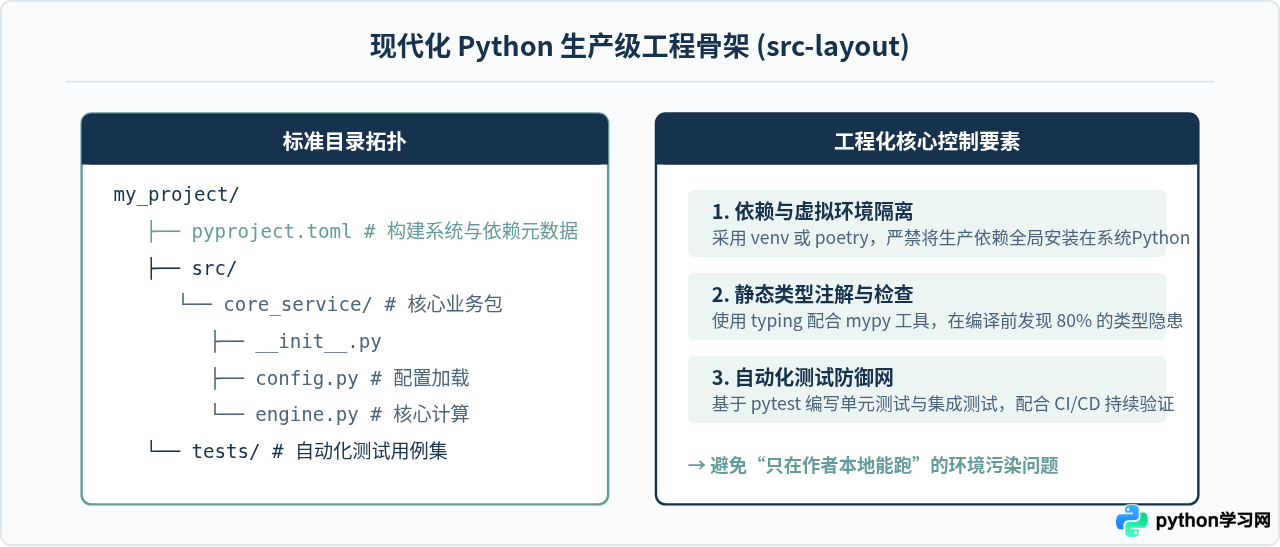 Python学习路线图：从基础语法到进阶开发的完整路径