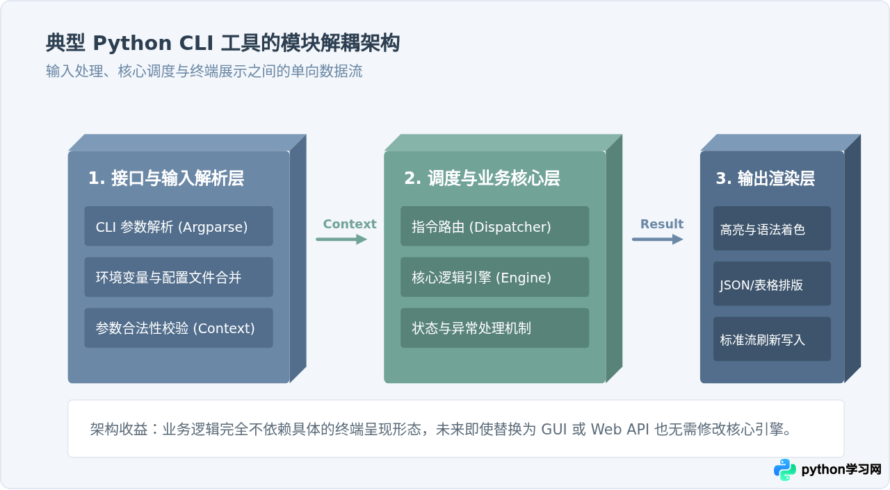 GitHub上适合初学者的Python入门级工具项目