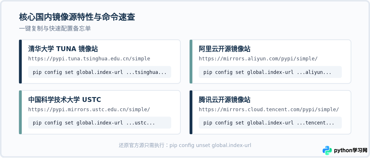 Python pip下载太慢？配置国内镜像源加速安装第三方库