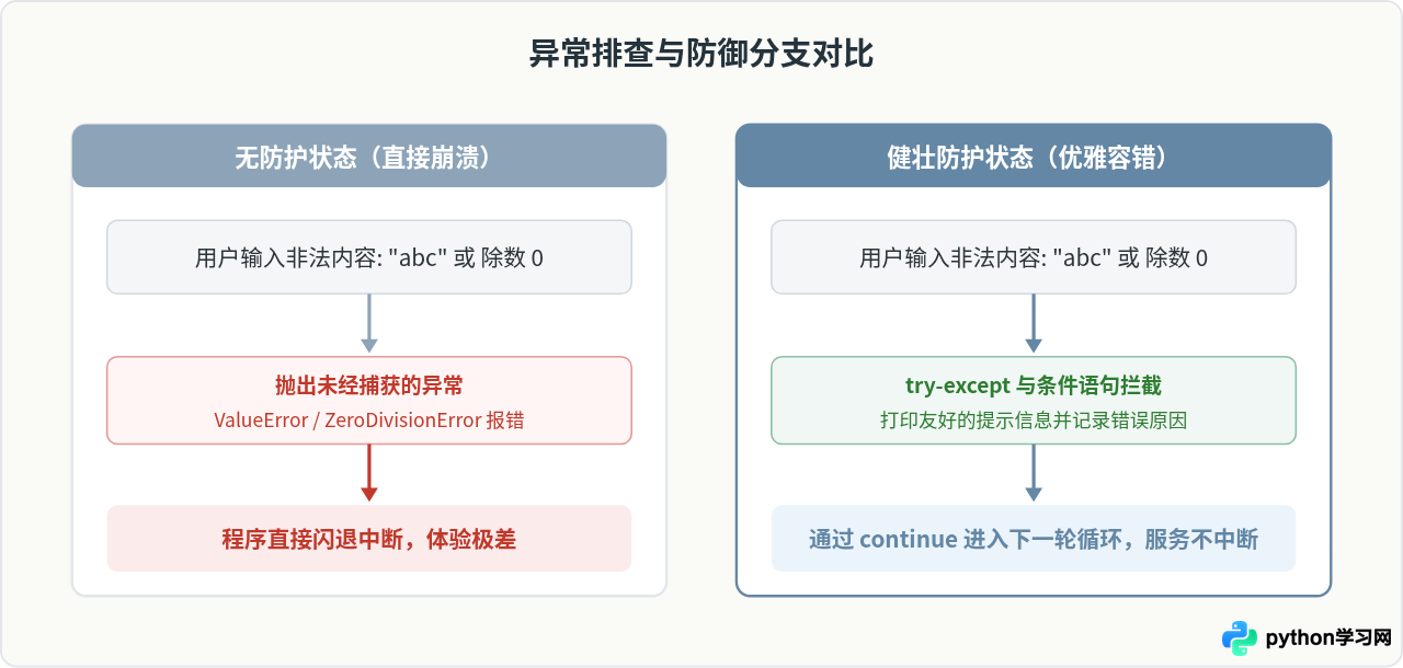 Python新手入门：编写第一个命令行计算器