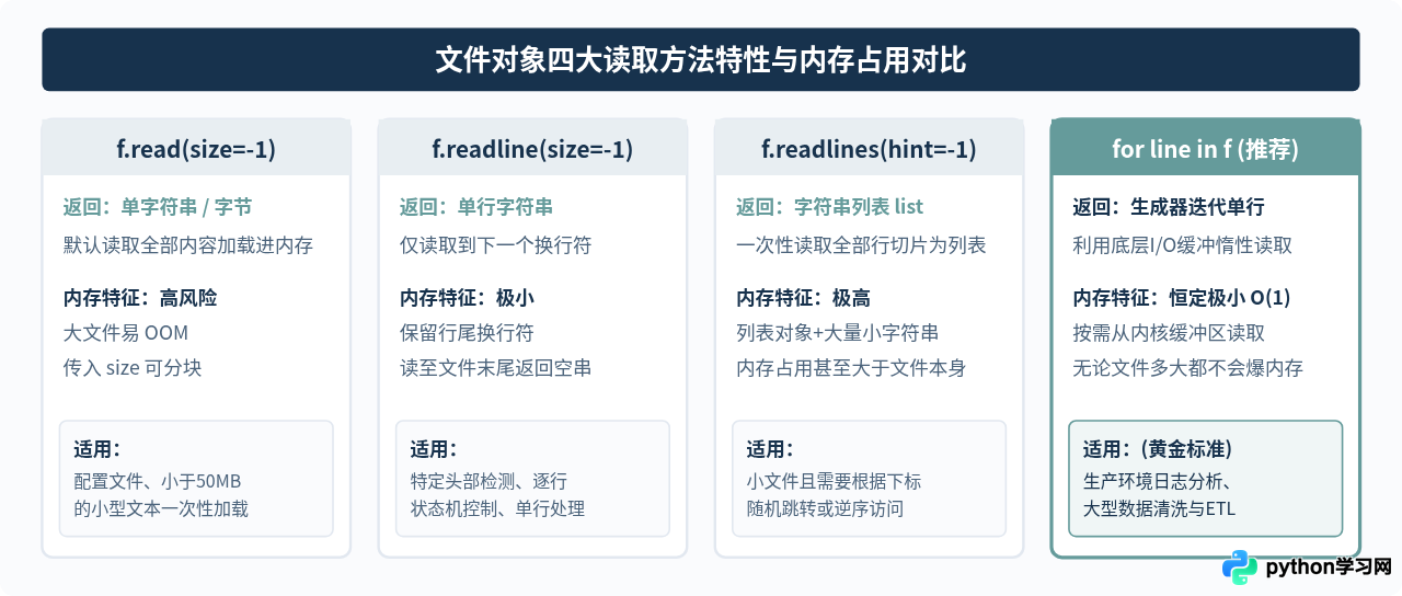 Python open函数读取文件的基本语法与参数详解