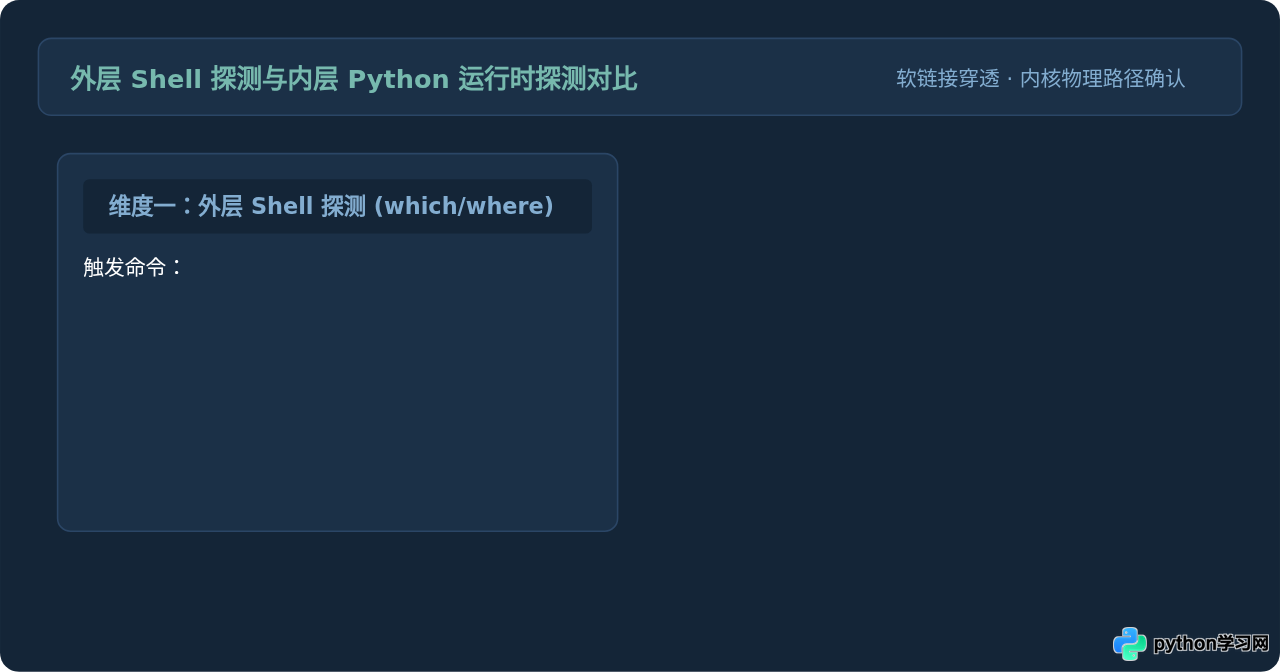 多版本Python共存时怎么确认当前生效的安装位置