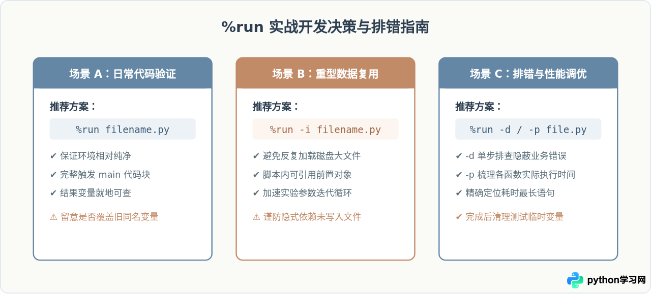 IPython中使用%run魔法命令执行py文件