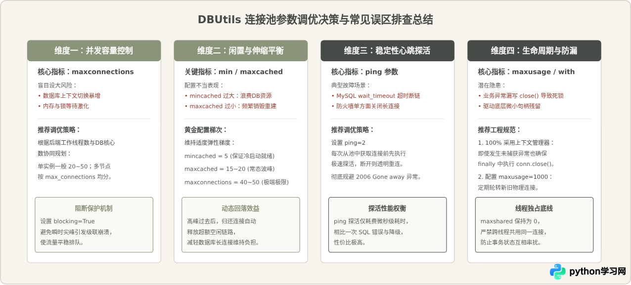 Python数据库连接池的作用及DBUtils配置方法详解