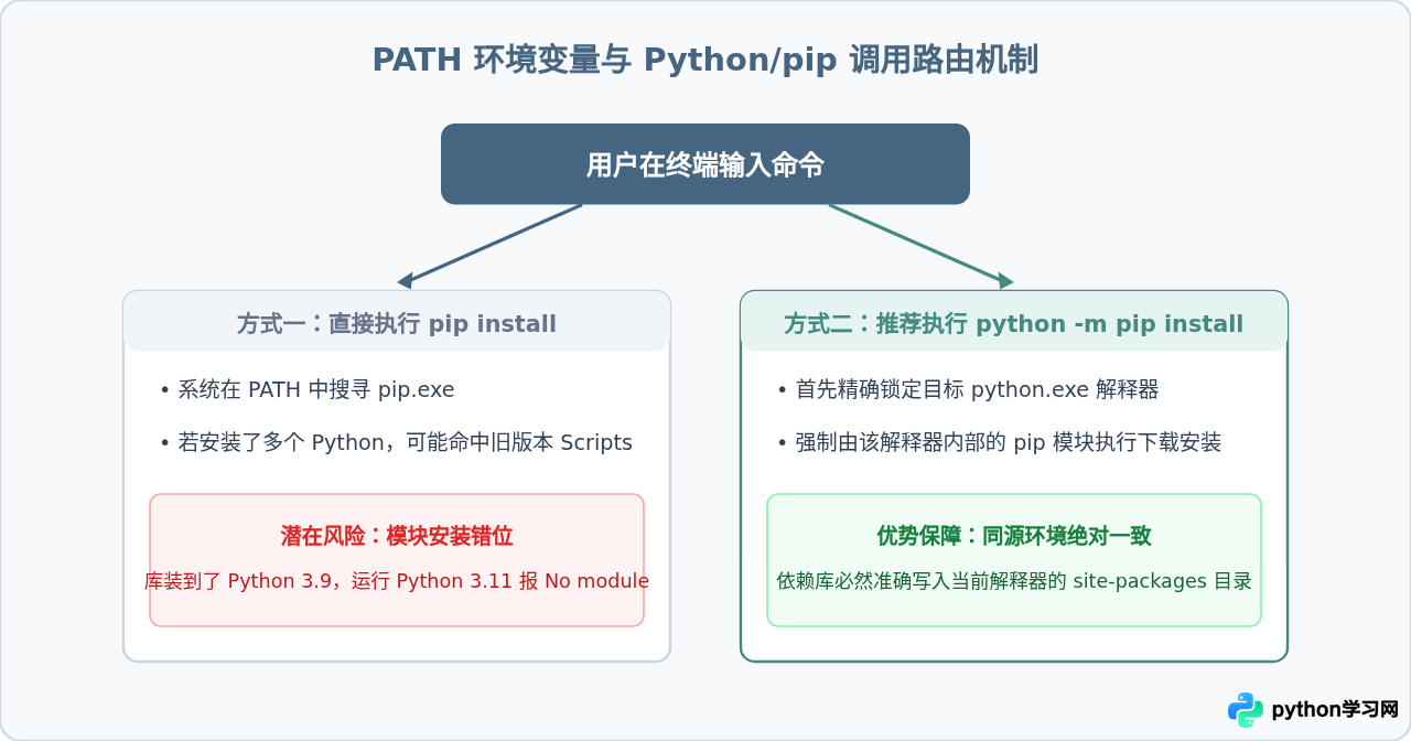 怎么验证Python是否安装成功及环境是否正常