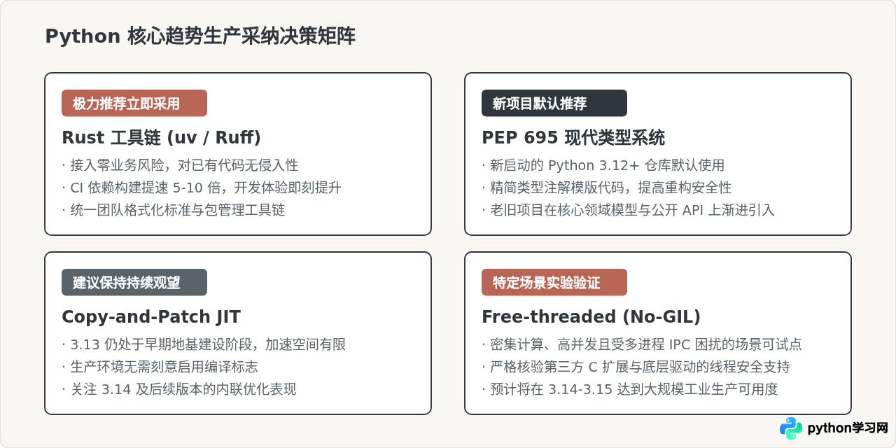 Python社区近期热议的技术趋势有哪些