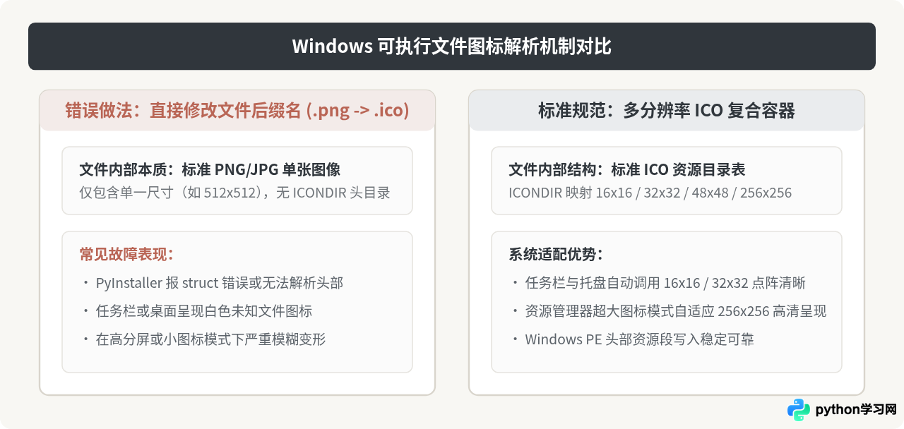 Python打包exe时怎么添加自定义图标？