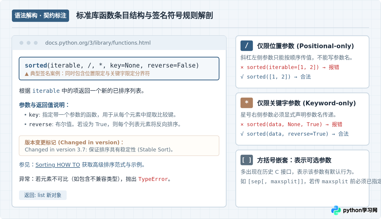 怎么高效查阅Python官方文档？新手自助学习指南