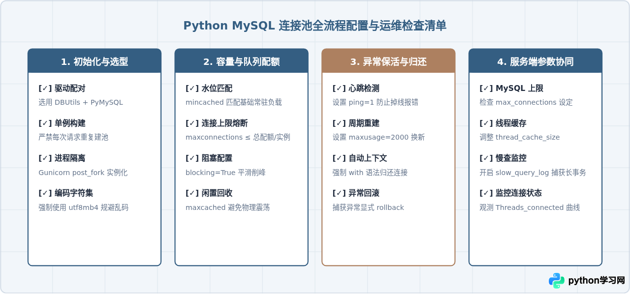Python MySQL连接池配置指南：提升并发性能