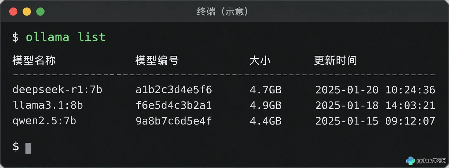 Windows/Mac用Ollama一键本地部署DeepSeek教程