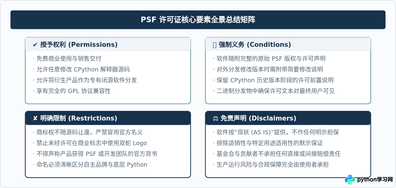 Python是开源软件吗？PSF许可证详解