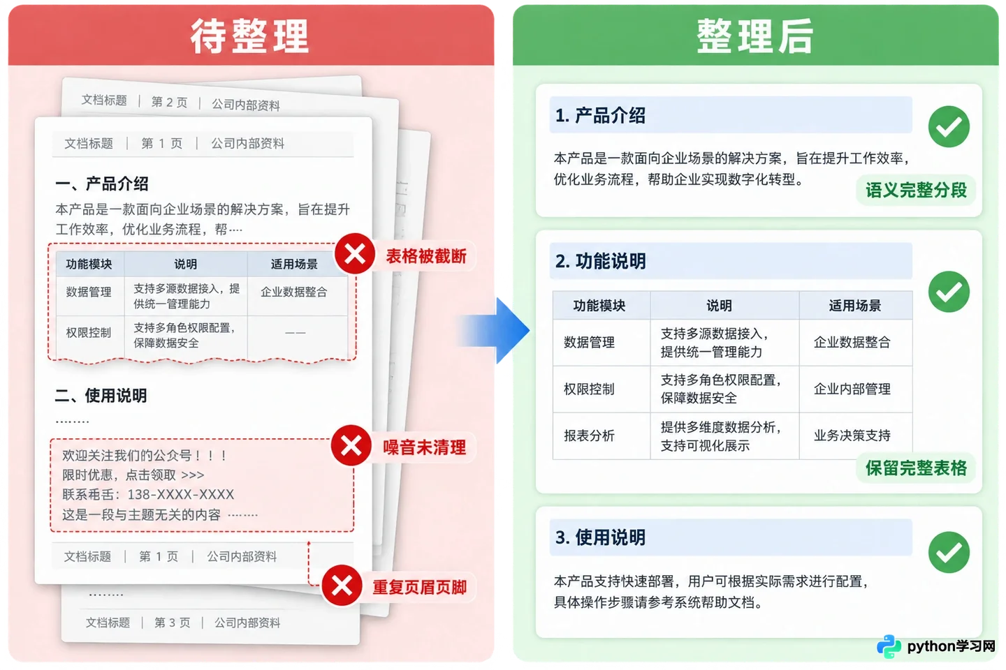 怎么提高Dify知识库检索准确率:召回参数与重排序优化