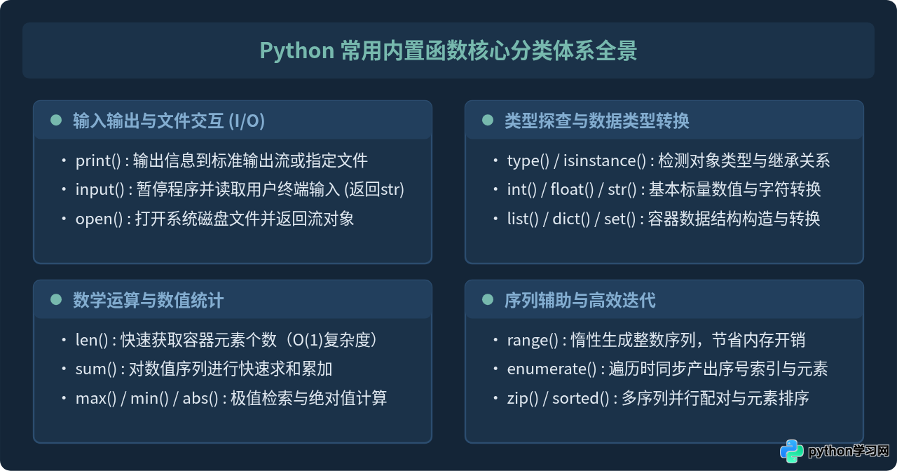 Python常用内置函数有哪些？print、input与type用法详解
