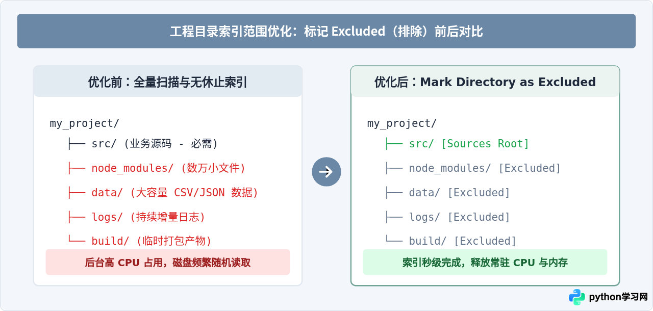 PyCharm界面卡顿怎么优化设置